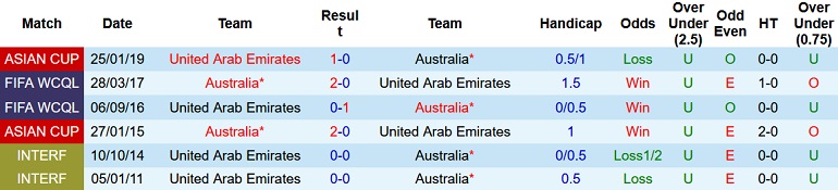 Nhận định, soi kèo UAE vs Australia, 1h00 ngày 8/6 - Ảnh 3