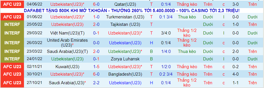 Nhận định, soi kèo Uzbekistan U23 vs Iran U23, 0h ngày 8/6 - Ảnh 1