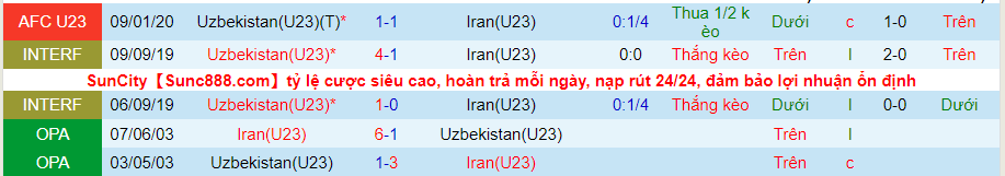 Nhận định, soi kèo Uzbekistan U23 vs Iran U23, 0h ngày 8/6 - Ảnh 3
