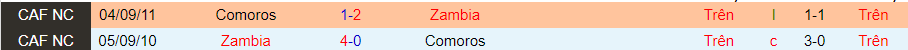 Nhận định, soi kèo Zambia vs Comoros, 23h ngày 7/6 - Ảnh 3