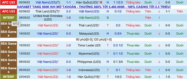 Soi kèo hiệp 1 U23 Việt Nam vs U23 Malaysia, 20h00 ngày 8/6 - Ảnh 1