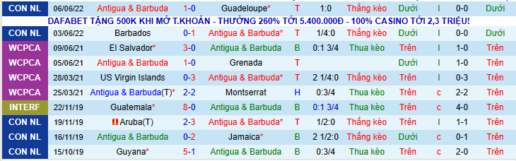 Nhận định, soi kèo Antigua Barbuda vs Cuba, 6h00 ngày 10/6 - Ảnh 1