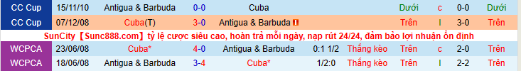 Nhận định, soi kèo Antigua Barbuda vs Cuba, 6h00 ngày 10/6 - Ảnh 3