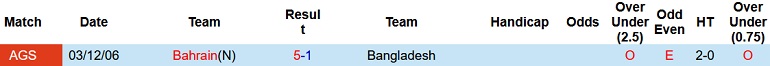 Nhận định, soi kèo Bahrain vs Bangladesh, 16h15 ngày 8/6 - Ảnh 3