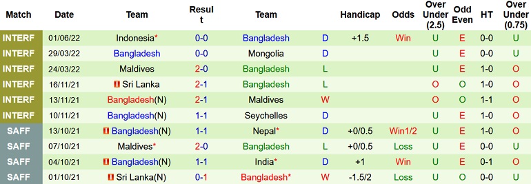 Nhận định, soi kèo Bahrain vs Bangladesh, 16h15 ngày 8/6 - Ảnh 4