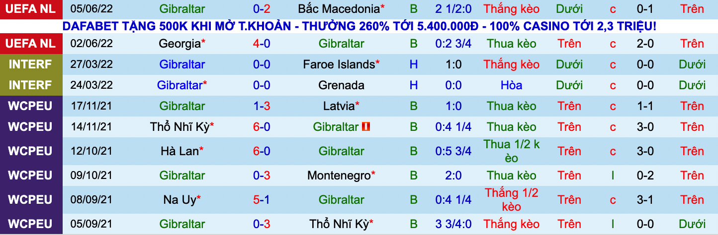 Nhận định, soi kèo Gibraltar vs Bulgaria, 1h45 ngày 10/6 - Ảnh 4