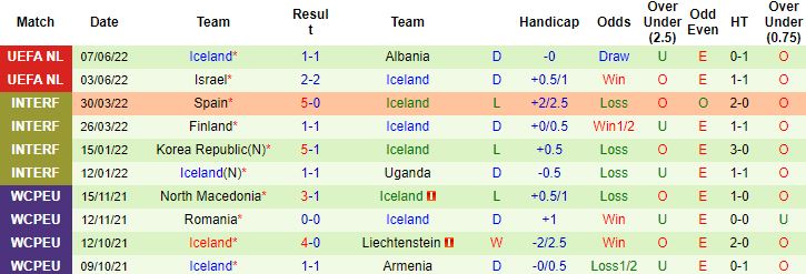 Nhận định, soi kèo San Marino vs Iceland, 1h45 ngày 10/6 - Ảnh 2