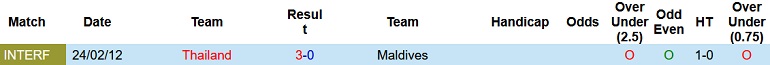 Nhận định, soi kèo Thái Lan vs Maldives, 19h00 ngày 8/6 - Ảnh 3