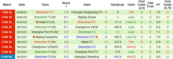 Nhận định, soi kèo Tianjin Jinmen Tiger vs Shenzhen, 18h30 ngày 9/6 - Ảnh 3