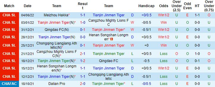 Nhận định, soi kèo Tianjin Jinmen Tiger vs Shenzhen, 18h30 ngày 9/6 - Ảnh 4