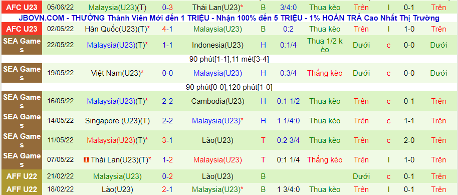 Nhận định, soi kèo U23 Việt Nam vs U23 Malaysia, 20h ngày 8/6 - Ảnh 2