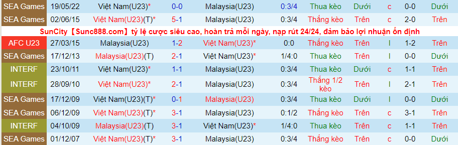 Nhận định, soi kèo U23 Việt Nam vs U23 Malaysia, 20h ngày 8/6 - Ảnh 3