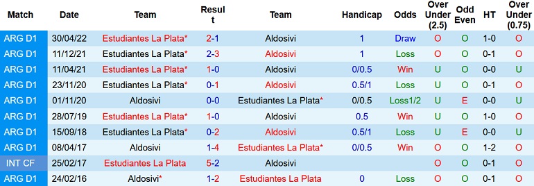 Nhận định, soi kèo Aldosivi vs Estudiantes, 5h00 ngày 11/6 - Ảnh 4