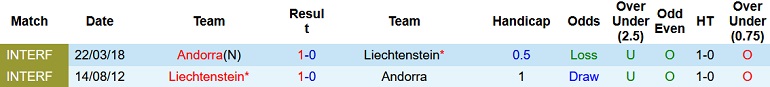 Nhận định, soi kèo Andorra vs Liechtenstein, 1h45 ngày 11/6 - Ảnh 4