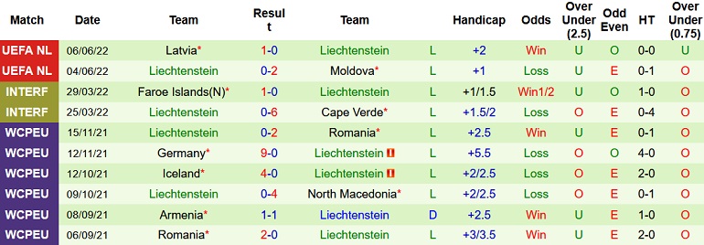 Nhận định, soi kèo Andorra vs Liechtenstein, 1h45 ngày 11/6 - Ảnh 5