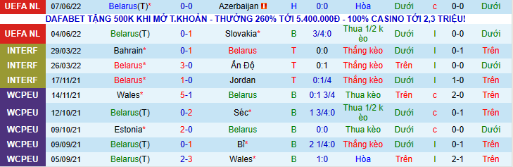 Nhận định, soi kèo Belarus vs Kazakhstan, 1h45 ngày 11/6 - Ảnh 1