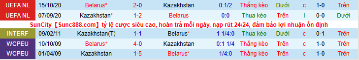 Nhận định, soi kèo Belarus vs Kazakhstan, 1h45 ngày 11/6 - Ảnh 3