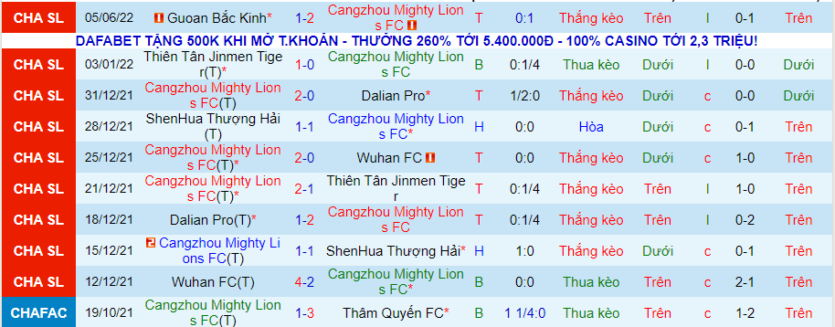 Nhận định, soi kèo Cangzhou Mighty Lions vs Meizhou Hakka, 15h30 ngày 9/6 - Ảnh 1