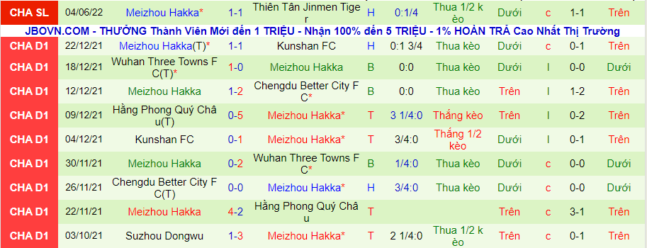 Nhận định, soi kèo Cangzhou Mighty Lions vs Meizhou Hakka, 15h30 ngày 9/6 - Ảnh 2