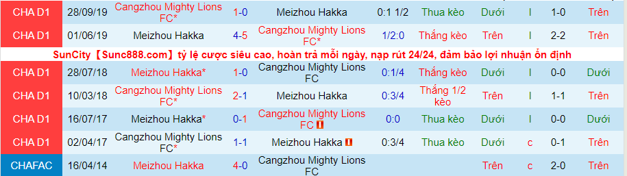 Nhận định, soi kèo Cangzhou Mighty Lions vs Meizhou Hakka, 15h30 ngày 9/6 - Ảnh 3