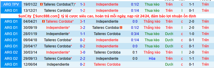 Nhận định, soi kèo Independiente vs Talleres Cordoba, 7h30 ngày 11/6 - Ảnh 2