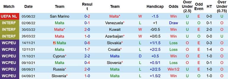 Nhận định, soi kèo Malta vs Estonia, 1h45 ngày 10/6 - Ảnh 3