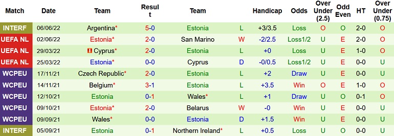 Nhận định, soi kèo Malta vs Estonia, 1h45 ngày 10/6 - Ảnh 5