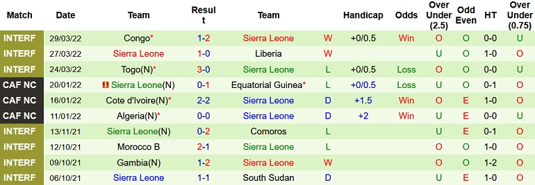 Nhận định, soi kèo Nigeria vs Sierra Leone, 23h00 ngày 9/6 - Ảnh 4