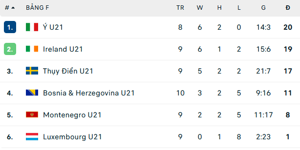 Nhận định, soi kèo U21 Montenegro vs U21 Luxembourg, 01h15 ngày 11/6 - Ảnh 2
