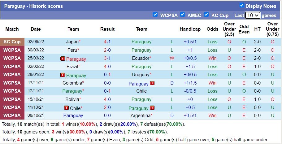 Soi kèo hiệp 1 Hàn Quốc vs Paraguay, 18h ngày 10/6 - Ảnh 3