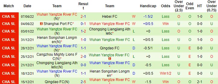 Nhận định, soi kèo Guangzhou FC vs Wuhan Yangtze, 16h30 ngày 11/6 - Ảnh 3