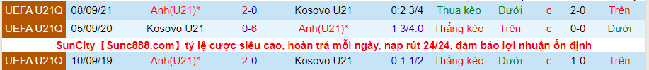 Nhận định, soi kèo Kosovo U21 vs Anh U21, 1h ngày 11/6 - Ảnh 3