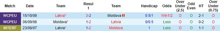 Nhận định, soi kèo Moldova vs Latvia, 23h00 ngày 10/6 - Ảnh 2