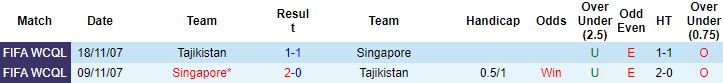 Nhận định, soi kèo Singapore vs Tajikistan, 17h30 ngày 11/6 - Ảnh 2