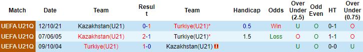 Nhận định, soi kèo U21 Thổ Nhĩ Kỳ vs U21 Kazakhstan, 0h00 ngày 11/6 - Ảnh 2
