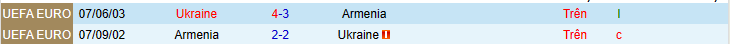Nhận định, soi kèo Ukraine vs Armenia, 20h00 ngày 11/6 - Ảnh 2