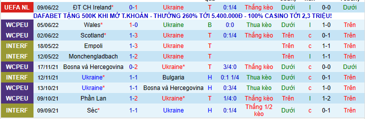 Nhận định, soi kèo Ukraine vs Armenia, 20h00 ngày 11/6 - Ảnh 4
