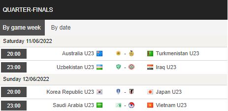 Biến động tỷ lệ kèo U23 Saudi Arabia vs U23 Việt Nam, 23h00 ngày 12/6 - Ảnh 1