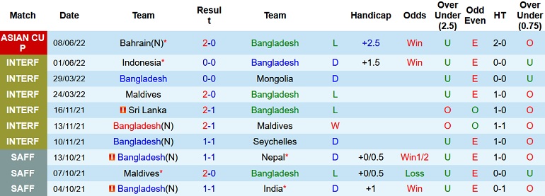 Nhận định, soi kèo Bangladesh vs Turkmenistan, 16h15 ngày 11/6 - Ảnh 2