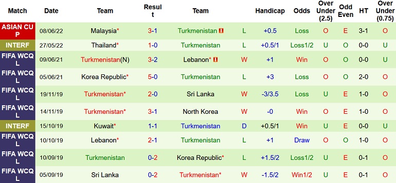 Nhận định, soi kèo Bangladesh vs Turkmenistan, 16h15 ngày 11/6 - Ảnh 3
