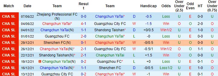Nhận định, soi kèo Changchun Yatai vs Dalian Pro, 18h30 ngày 12/6 - Ảnh 4