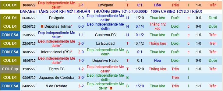 Nhận định, soi kèo Medellín vs Deportes Tolima, 5h30 ngày 13/6 - Ảnh 1