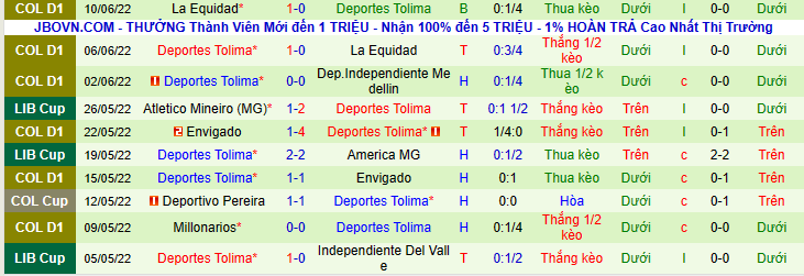 Nhận định, soi kèo Medellín vs Deportes Tolima, 5h30 ngày 13/6 - Ảnh 2