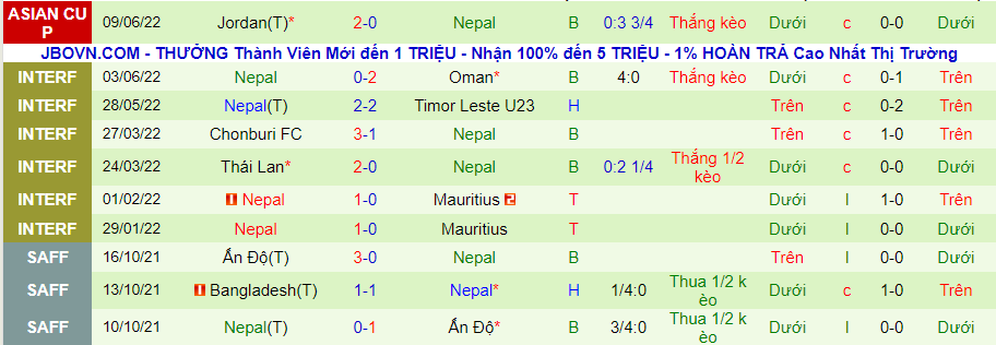 Nhận định, soi kèo Nepal vs Kuwait, 23h15 ngày 11/6 - Ảnh 2