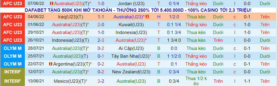 Nhận định, soi kèo U23 Australia vs U23 Turkmenistan, 20h ngày 11/6 - Ảnh 1