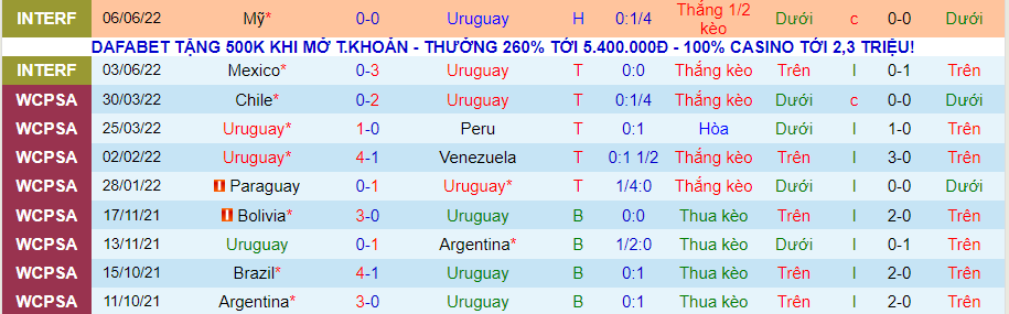 Nhận định, soi kèo Uruguay vs Panama, 3h ngày 12/6 - Ảnh 1