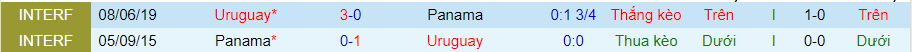 Nhận định, soi kèo Uruguay vs Panama, 3h ngày 12/6 - Ảnh 3