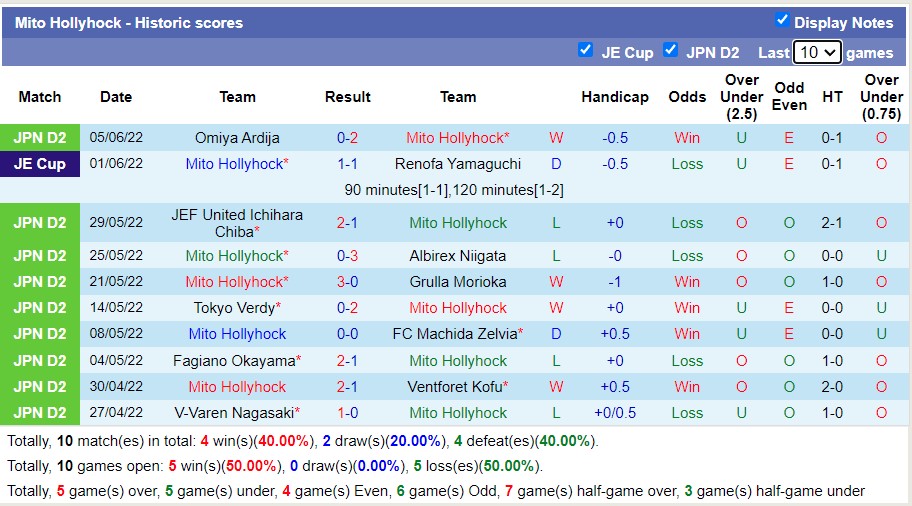Soi kèo bóng đá Nhật Bản hôm nay 12/6: Mito Hollyhock vs Montedio Yamagata - Ảnh 1