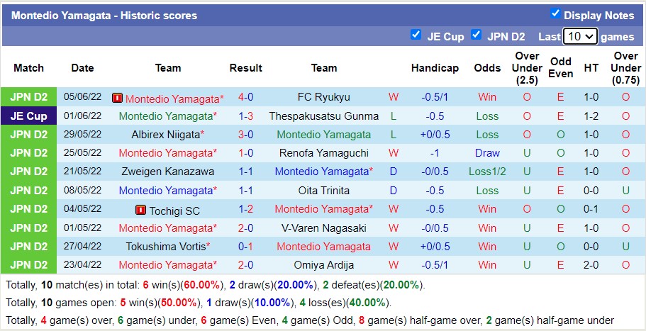 Soi kèo bóng đá Nhật Bản hôm nay 12/6: Mito Hollyhock vs Montedio Yamagata - Ảnh 2