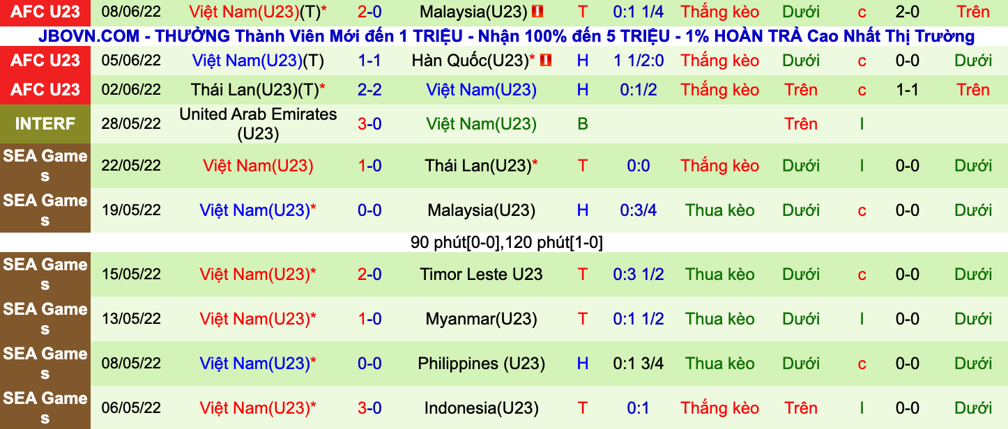Soi kèo hiệp 1 U23 Việt Nam vs U23 Saudi Arabia, 23h00 ngày 12/6 - Ảnh 1